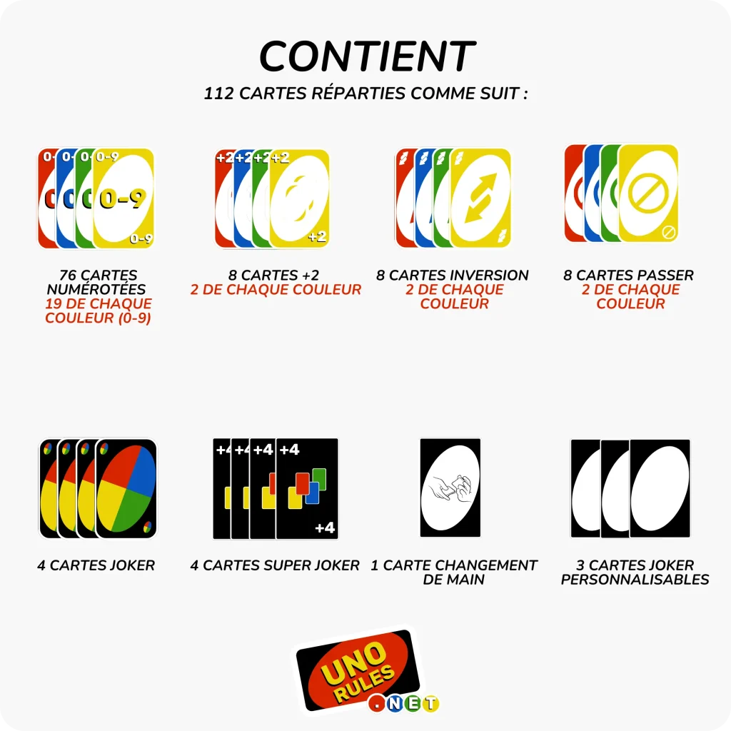 Contient Uno