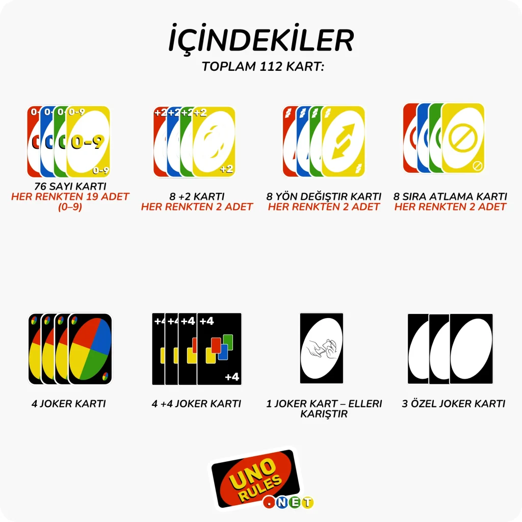 Bir Uno destesindeki kart sayısı kaçtır