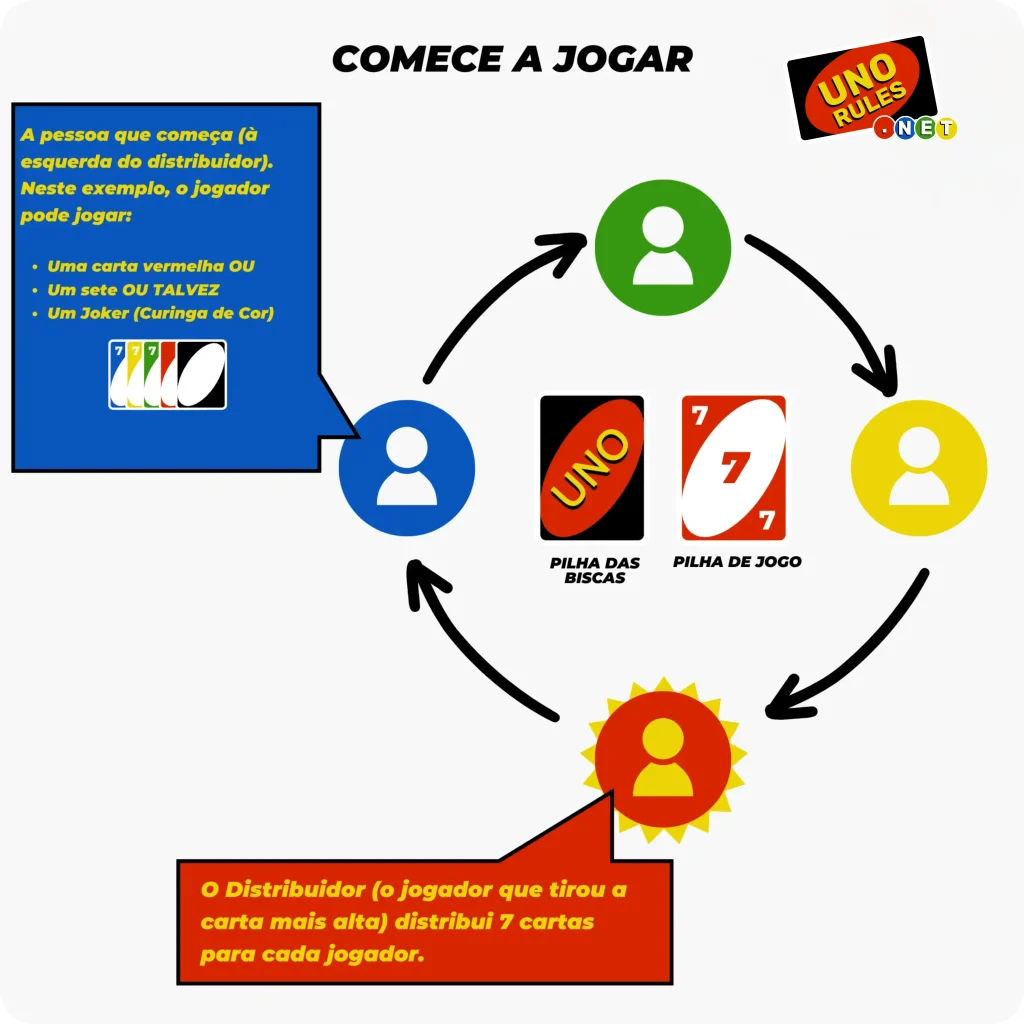 Comece a jogar