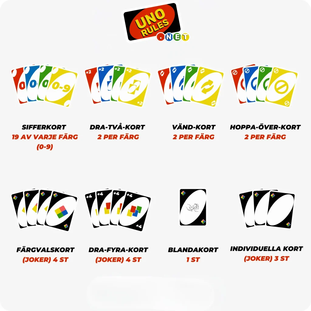 Uno innehåll kort