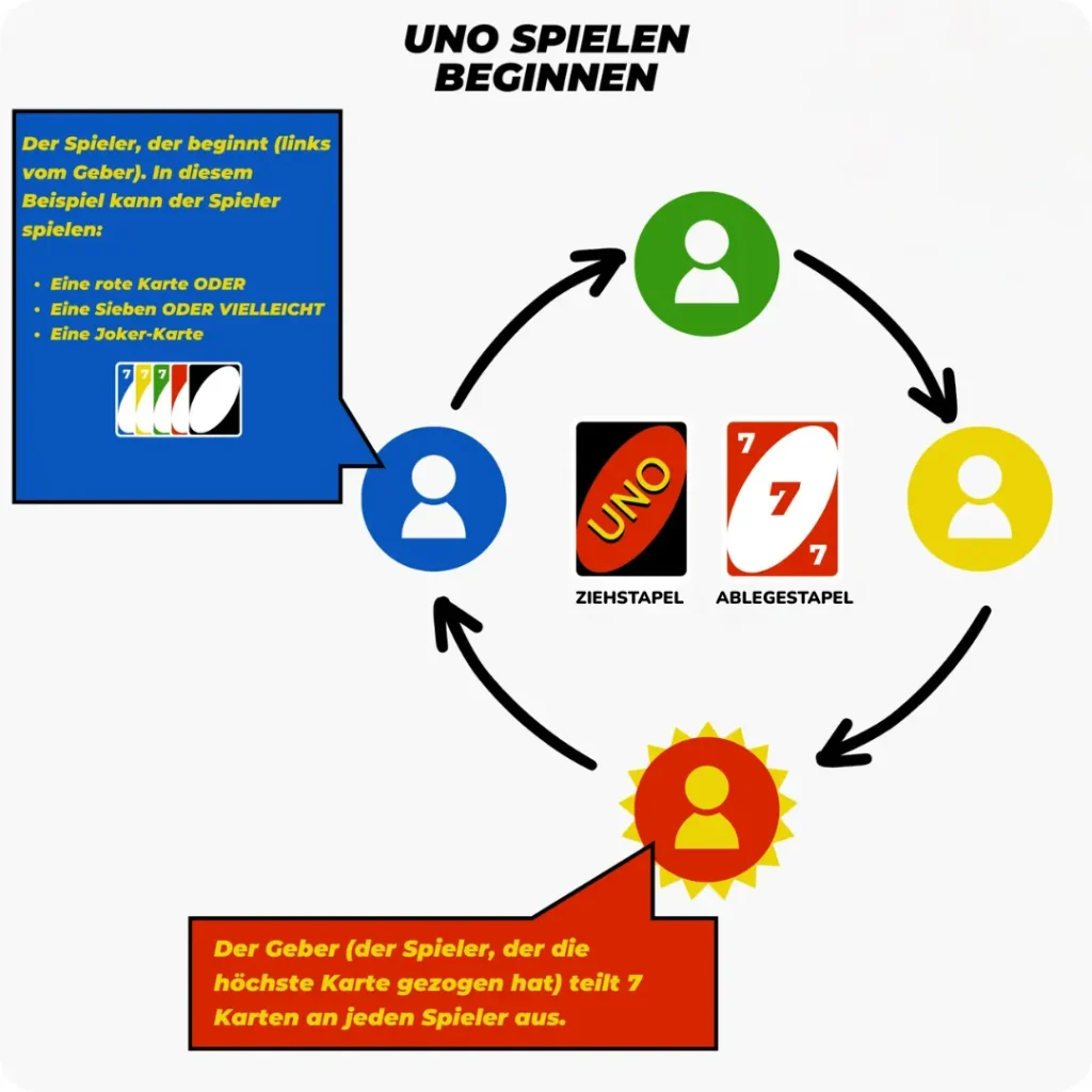 Uno spielen beginnen