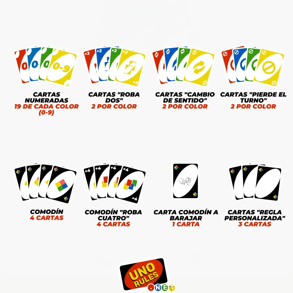 cuantas cartas hay en una baraja de uno