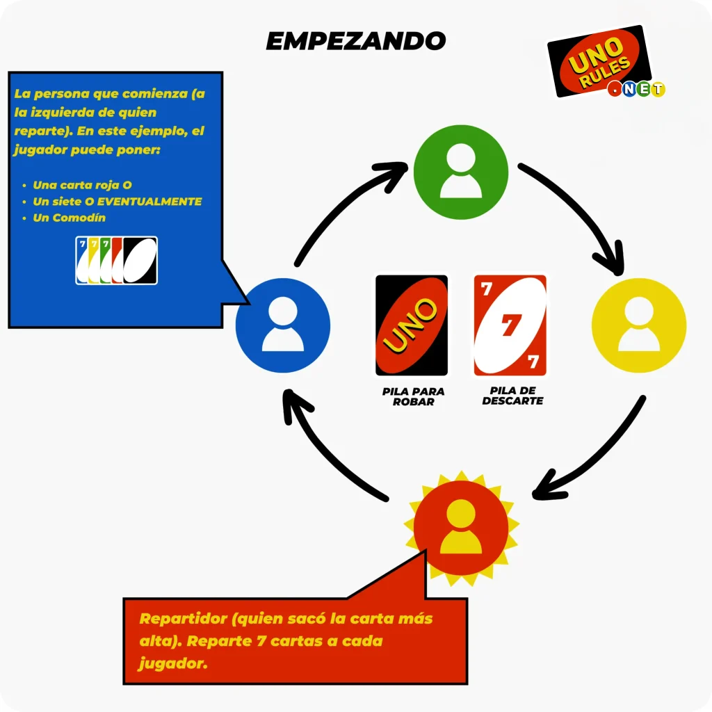 empezando