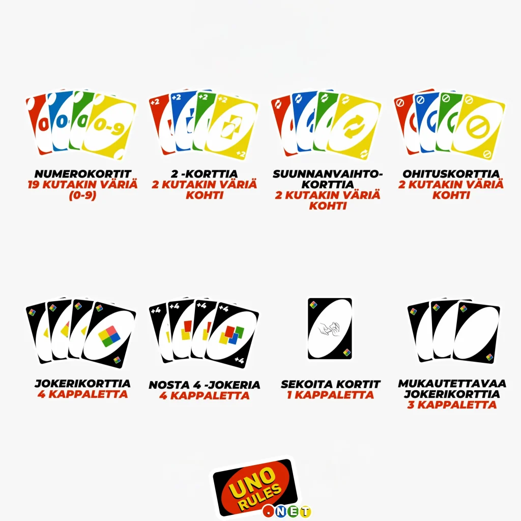 Kuinka monta korttia Uno-pakassa on?