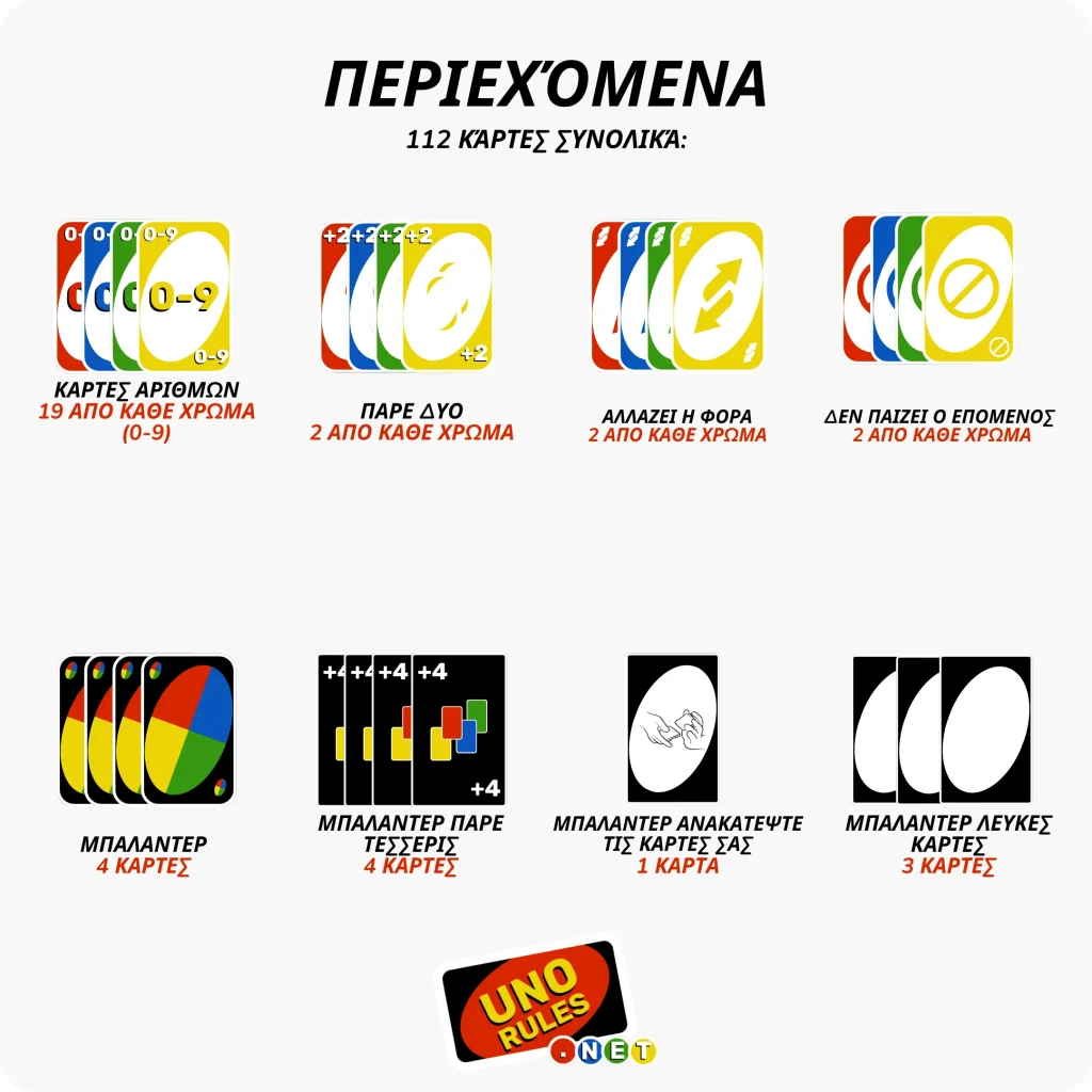 Poso kartes exei to Uno trapoulo