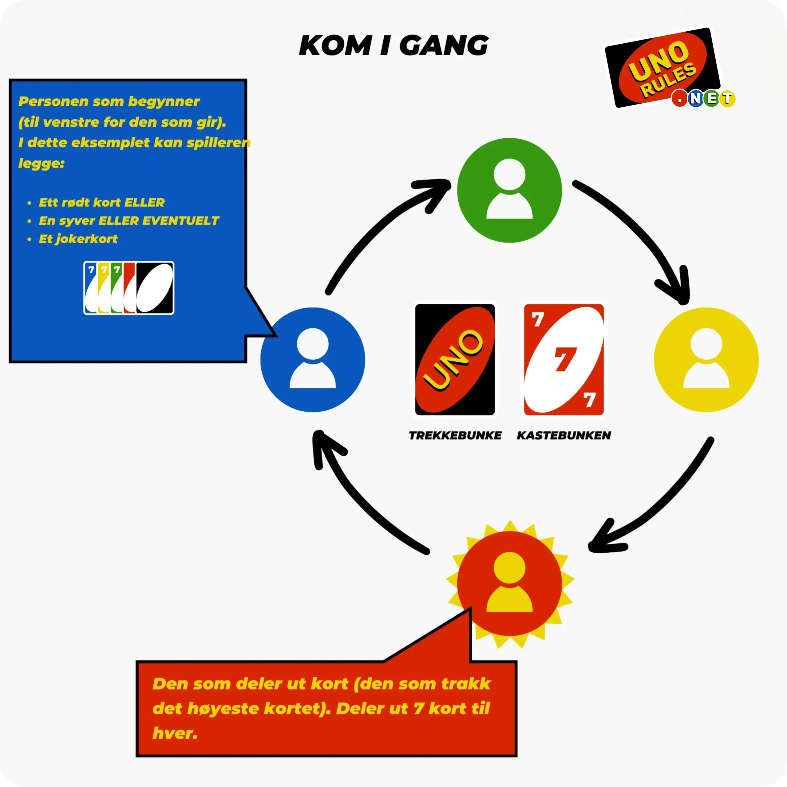 uno kom i gang